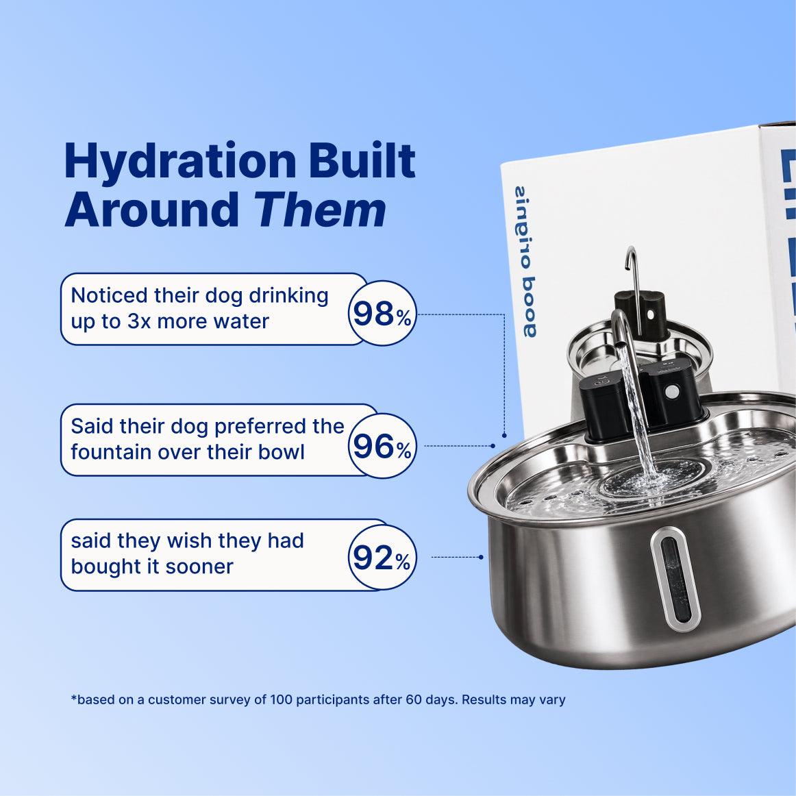 Origins™ Filtered Pet Fountain 7L